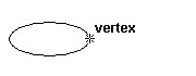 vertex.jpg