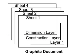 https://help.ashlar.com/graphite/v10/user-guide/Graphite_v10-WEB/GraphiteUG_15/Graphite_Document.jpg